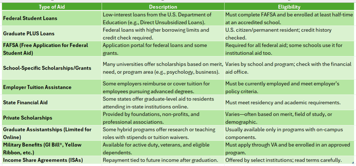 Cheapest online colleges for master's degree