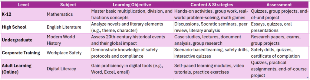 Where to Find Curriculum Design Example for Teachers?