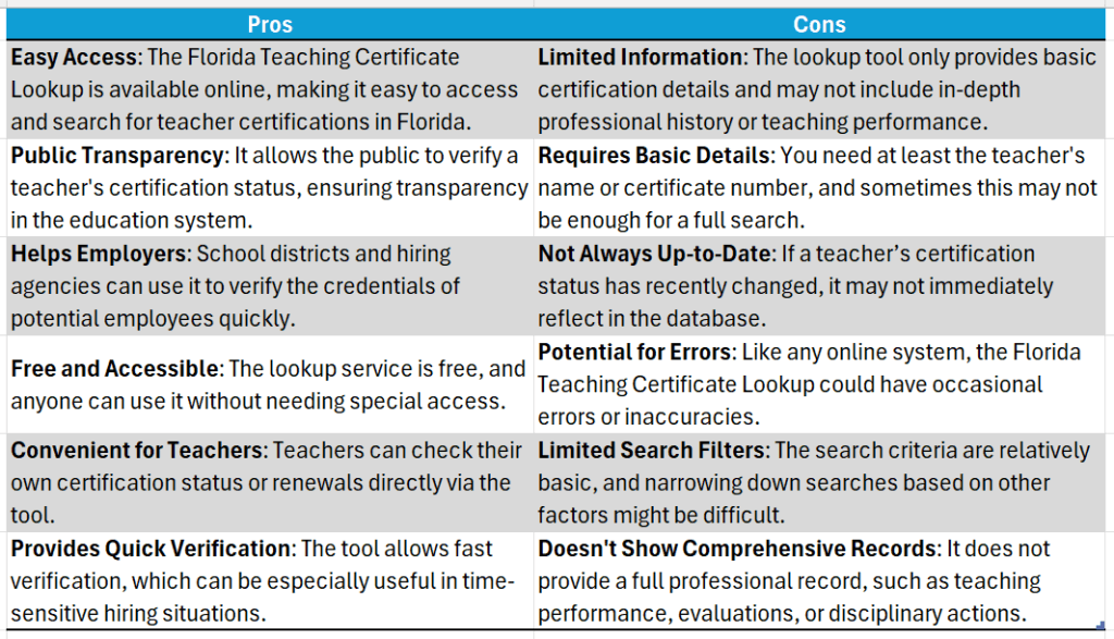 How to Look Up a Florida Teaching Certificate Lookup?