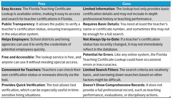 How to Look Up a Florida Teaching Certificate Lookup?