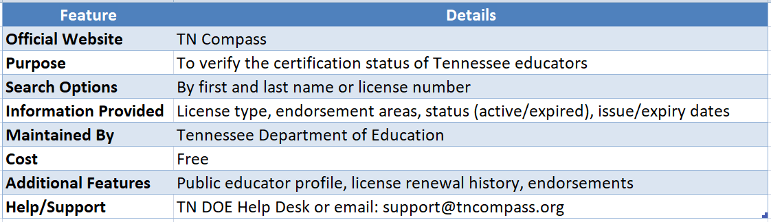 tennessee teacher certification lookup