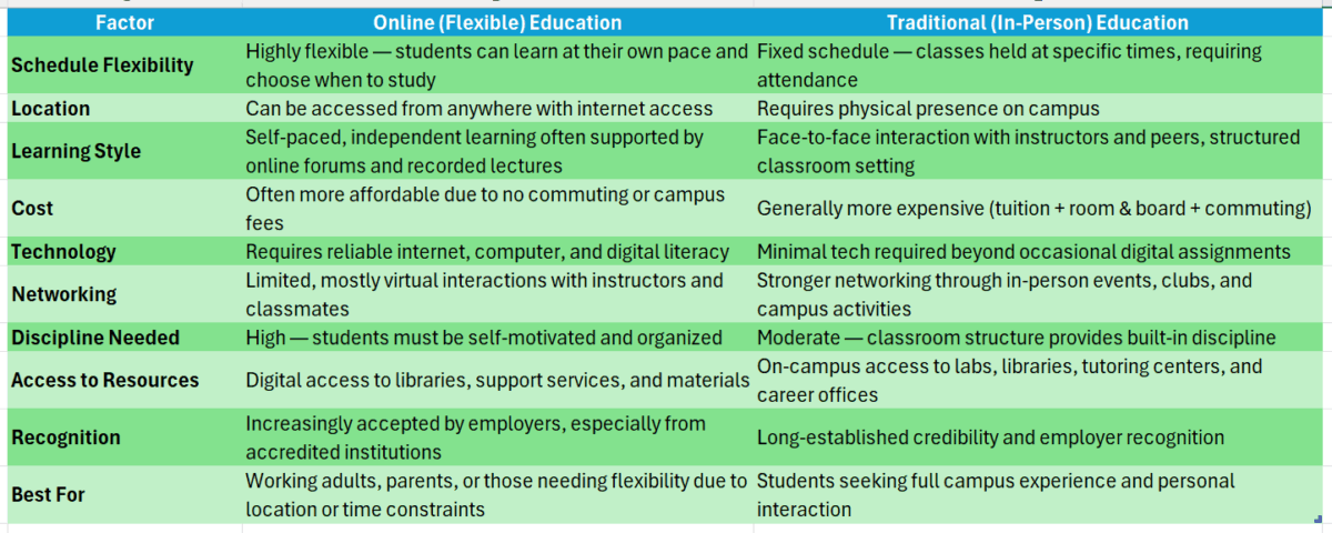 Accredited online college degree programs