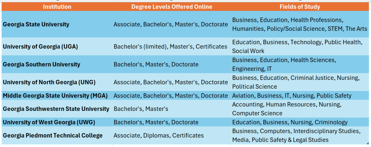Georgia colleges with online degree programs