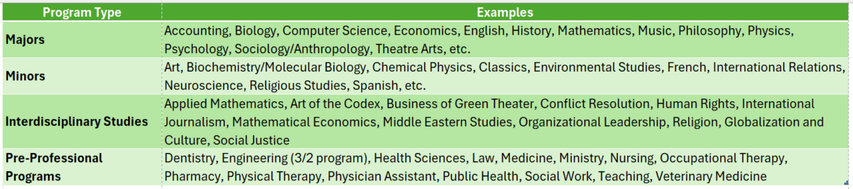 hendrix college online degree