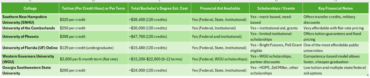 hesston college online degree