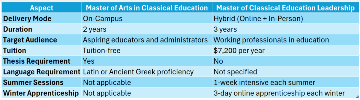 hillsdale college online graduate degree